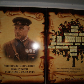 Выставочный зал им .М.М.Шаймуратова